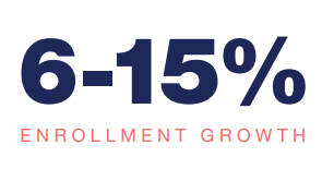 6 to 15 percent enrollment growth